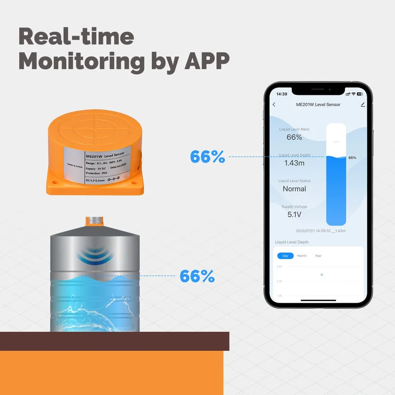 MOES Tuya WiFi/ZigBee Smart Wa - Water Alarm Sensor reseña y precio